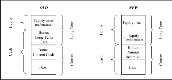 (CHART)